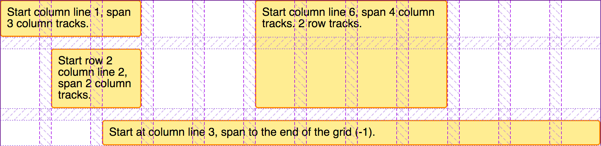 Zeigt die auf dem Grid platzierten Elemente mit hervorgehobenen Gitterspuren in den Firefox-Entwicklertools.